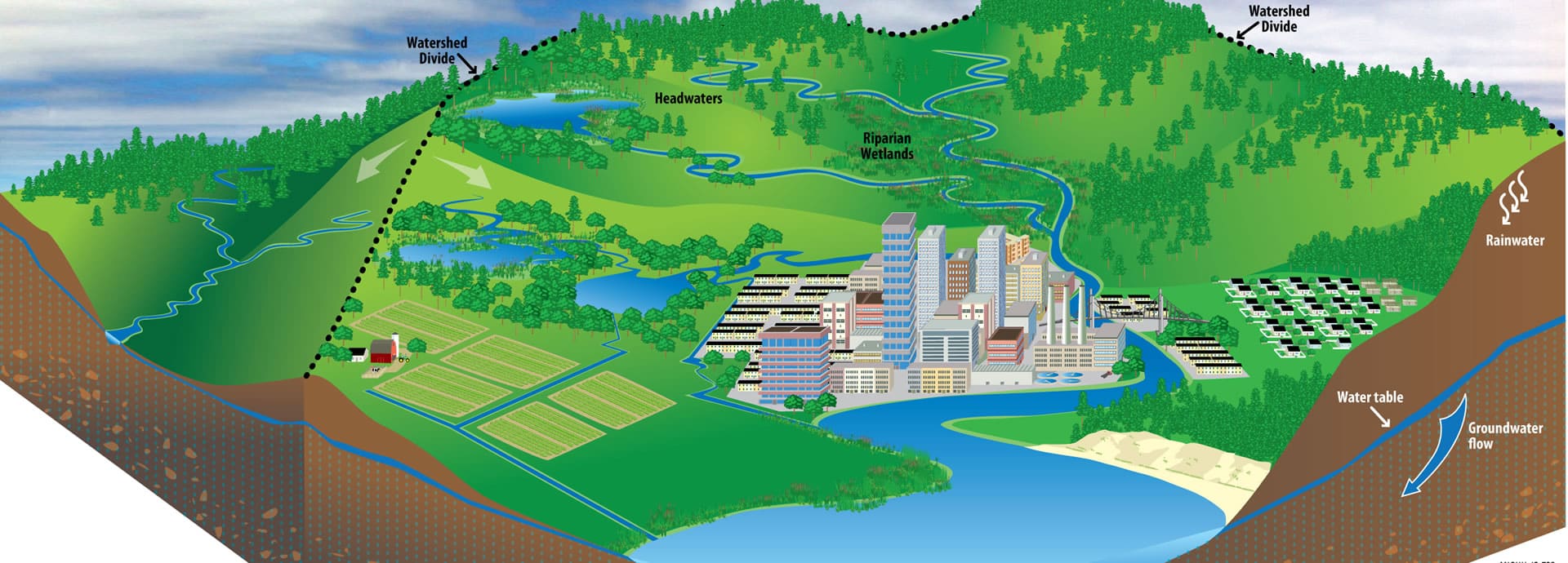 watershed-model