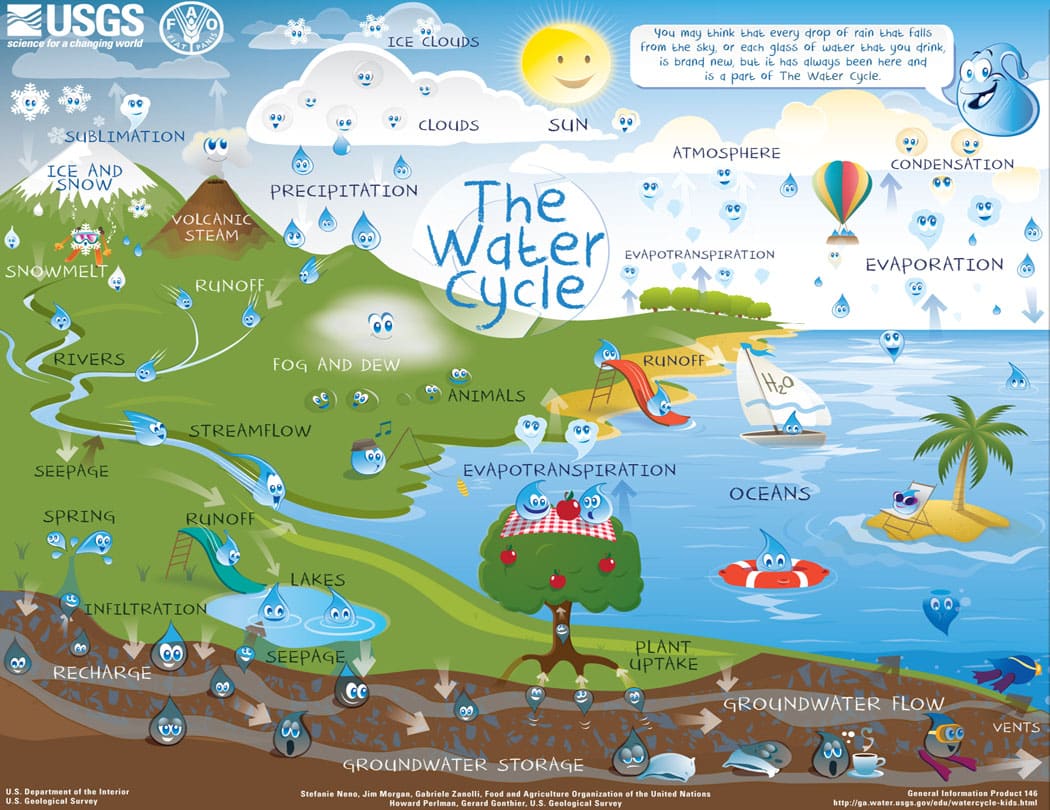 Click the illustration to visit the interactive version on the USGS site