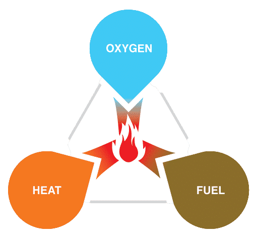 fire-triangle